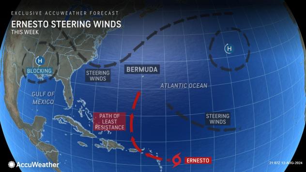 Steering winds that could affect where Tropical Storm Ernesto will go as of Aug. 13, 2024.