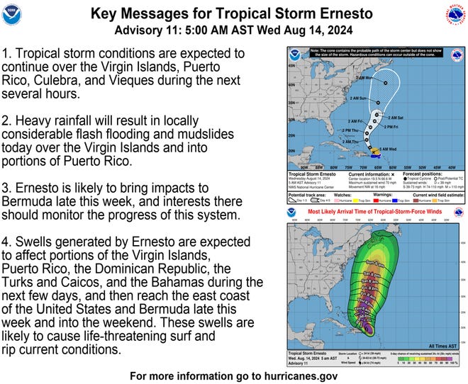 Key messages associated with Tropical Storm Ernesto 5 a.m. Aug. 14, 2024.